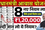 PM Home Loan Subsidy Yojana 2025