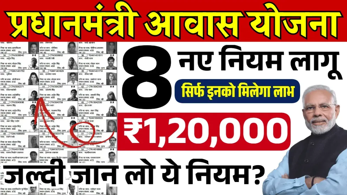 PM Home Loan Subsidy Yojana 2025